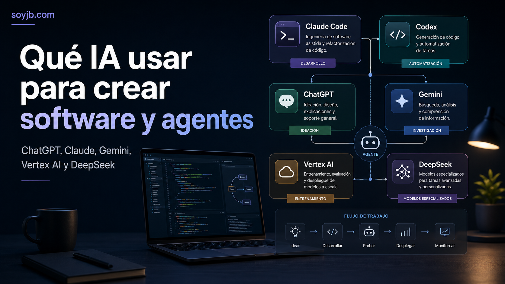 Qué IA usar según lo que quieres crear [2026]