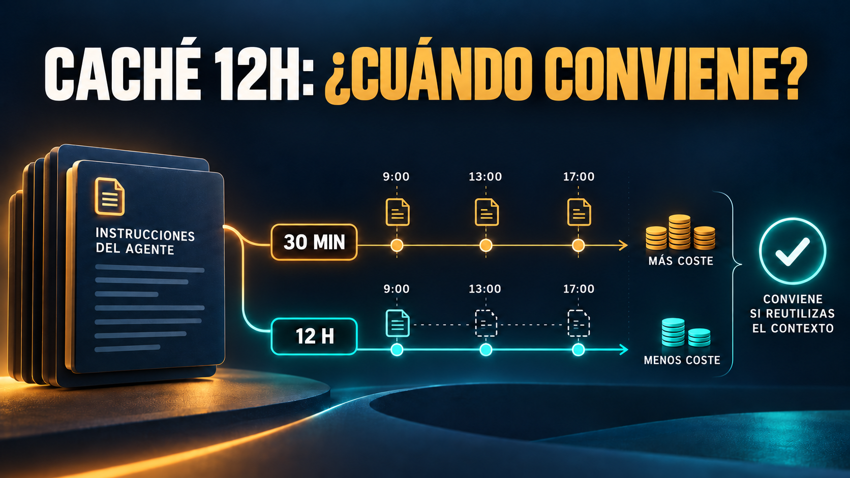Caché de prompts de 12 horas: cuándo compensa para tus agentes de IA