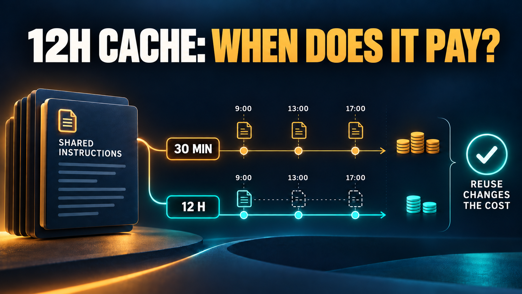 12-hour prompt caching: when it pays for recurring AI agents