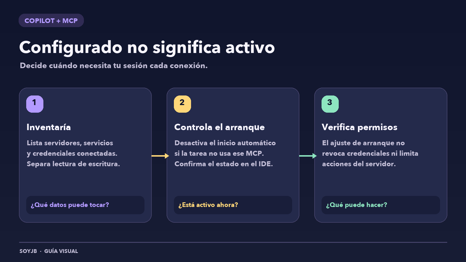 Tres pasos para usar servidores MCP en Copilot para JetBrains: inventariar conexiones, controlar el arranque y verificar permisos.