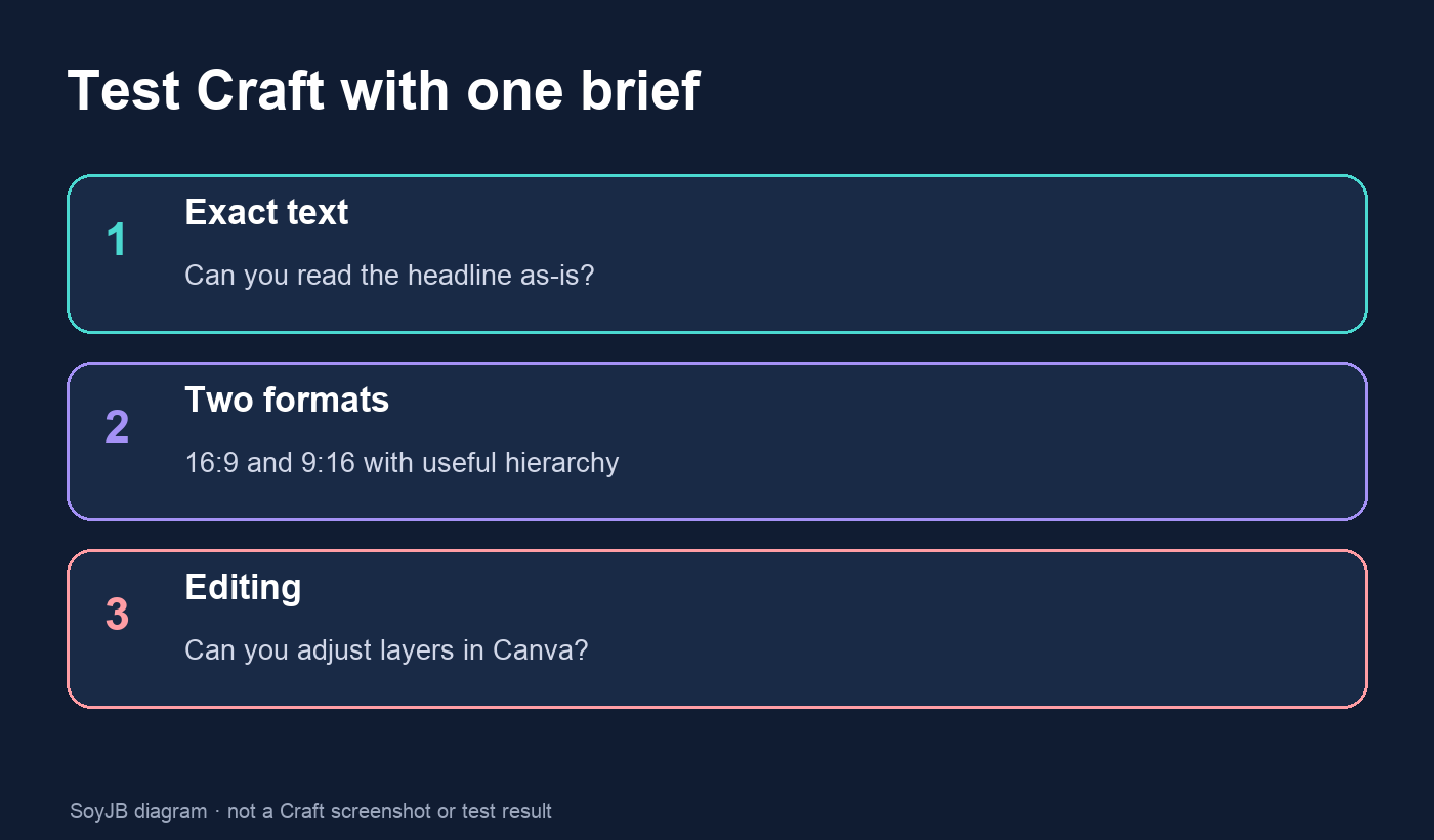 Three checks for an editorial Craft trial